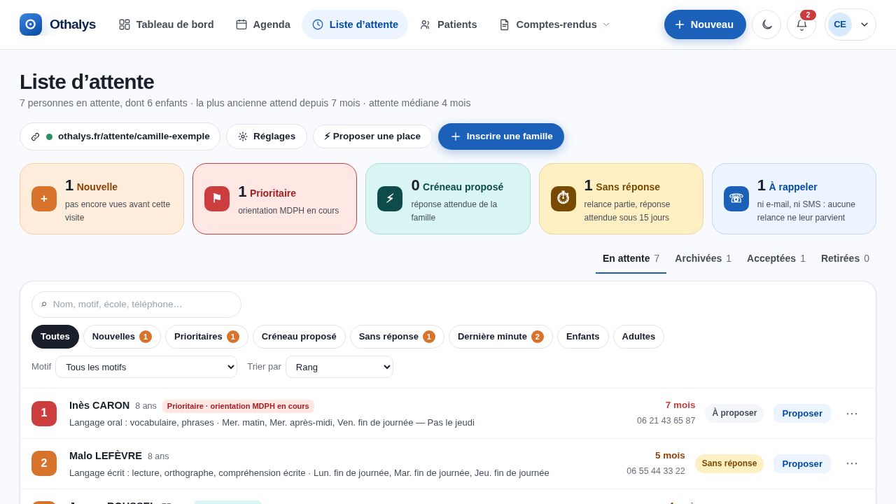La liste d’attente : les demandes rangées, les nouvelles, les prioritaires